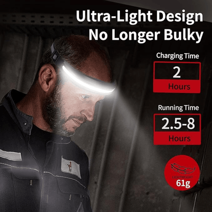 Orion – Lampe Frontale Rechargeable Ultra-Large Angle pour Aventures