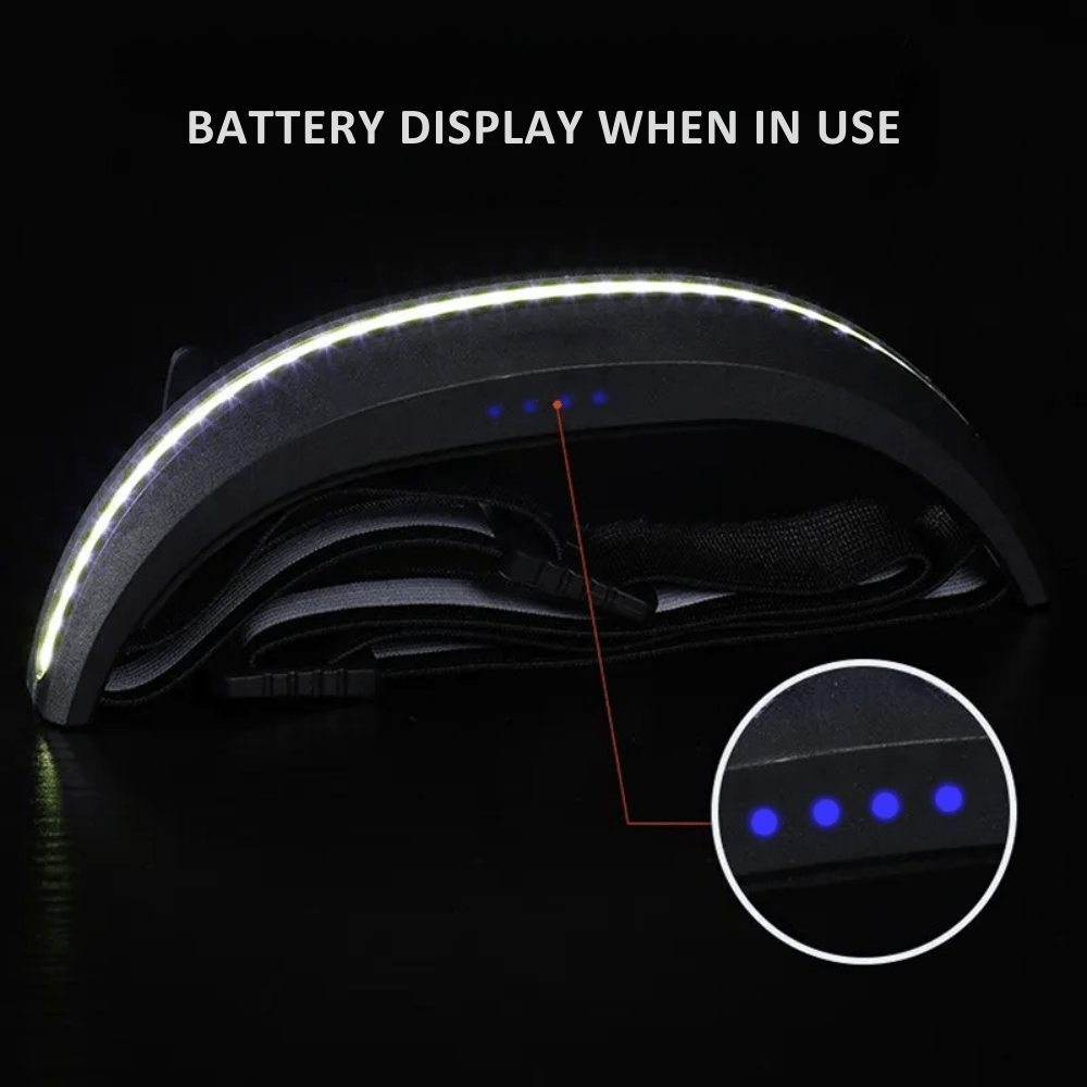 Orion – Lampe Frontale Rechargeable Ultra-Large Angle pour Aventures